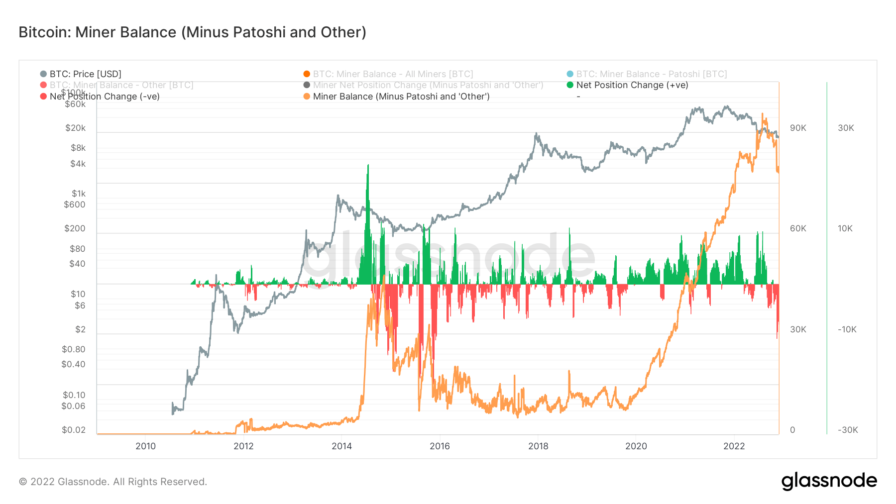 saldos mineros en billeteras bitcoin