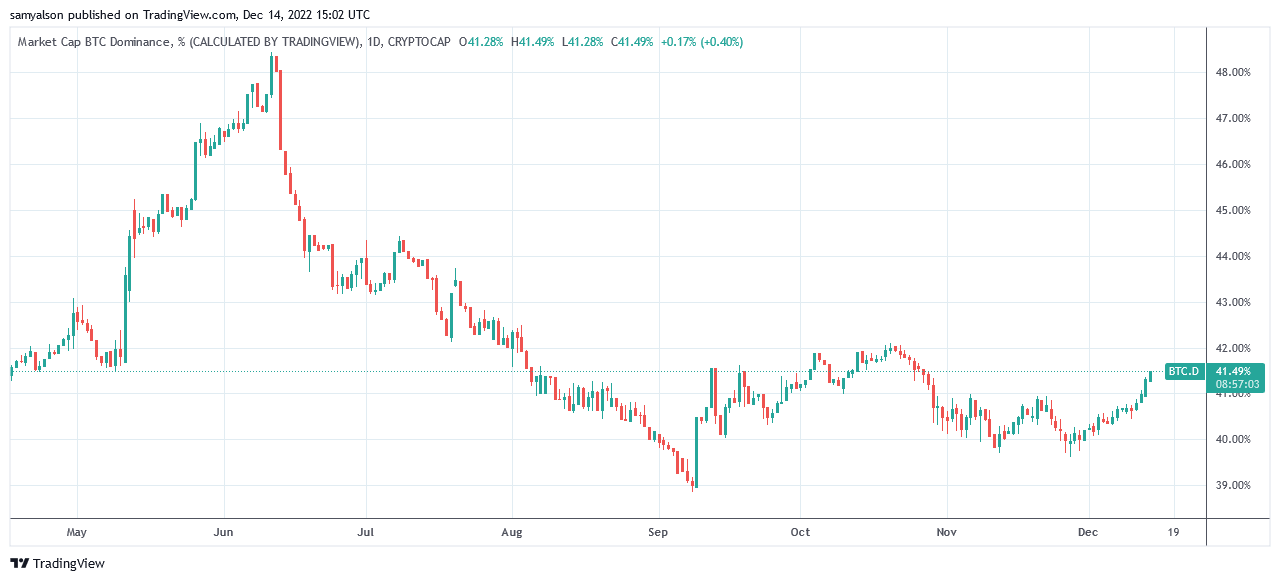Dominio de Bitcoin