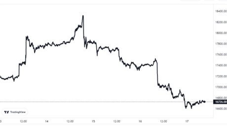 Gráfico de precios de Bitcoin
