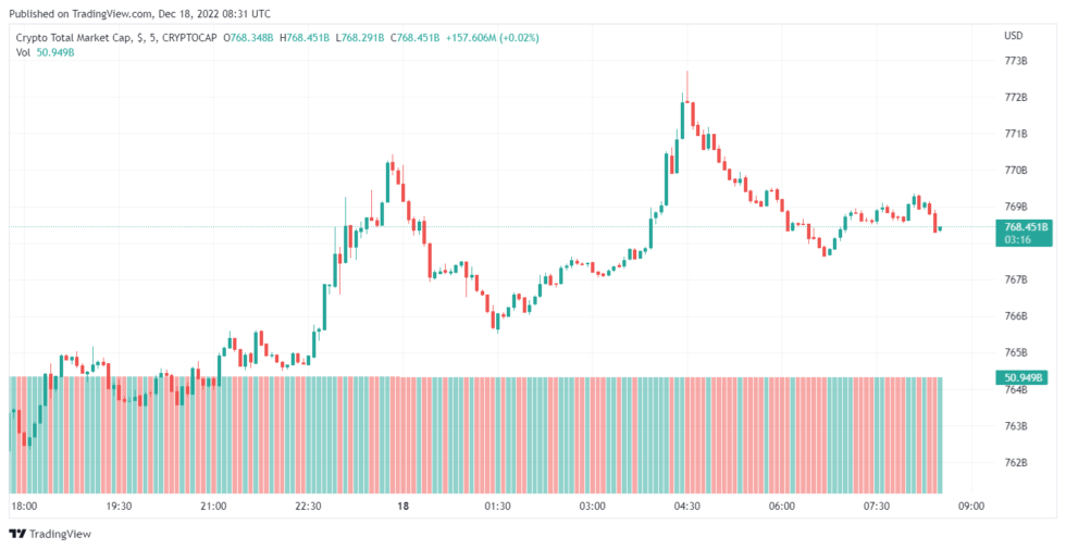 Silvergate se estrelló con una demanda por acuerdos con FTX y Alameda