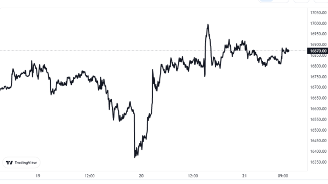 Gráfico de precios de Bitcoin