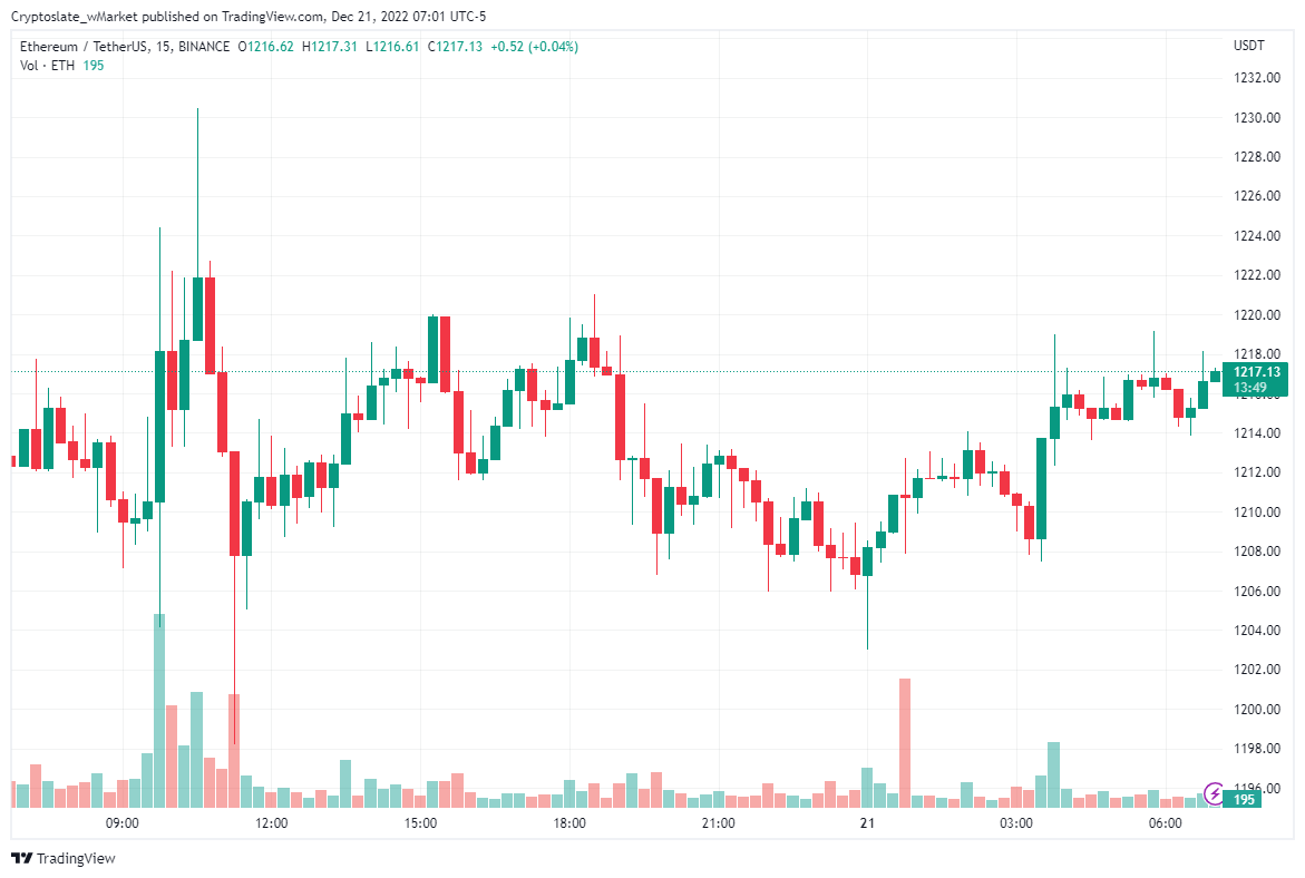 Gráfico de Ethereum