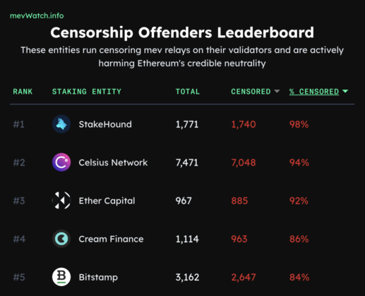 Agentes de la OFAC de Ethereum