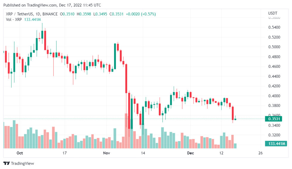 Amicus Curiae en Ripple (XRP) vs.  Nueva solicitud de archivos de casos de la SEC