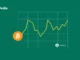 ¡El precio de Bitcoin se recupera del nivel crucial! ¿Se acerca pronto un repunte alcista a corto plazo?