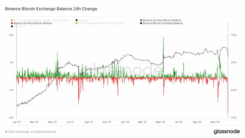 Bitcoin BTC BTCUSDT Gráfico 2