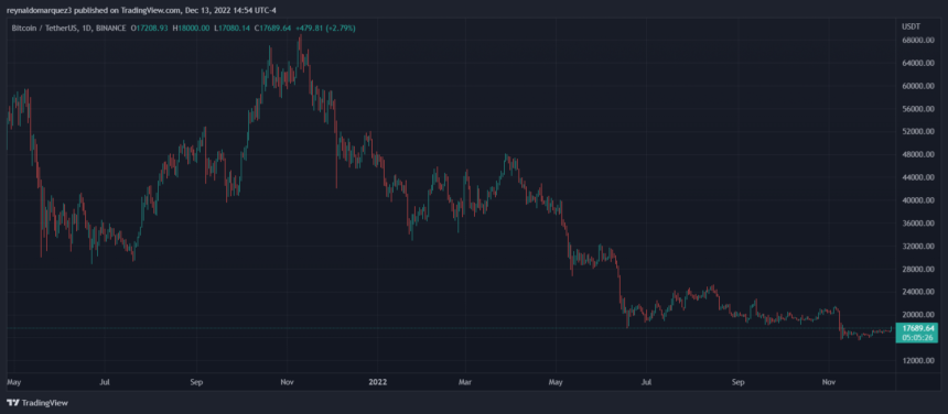 BitcoinBTC BTCUSDT