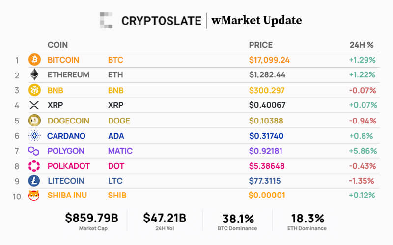 Actualización de CriptoPasion wMarket