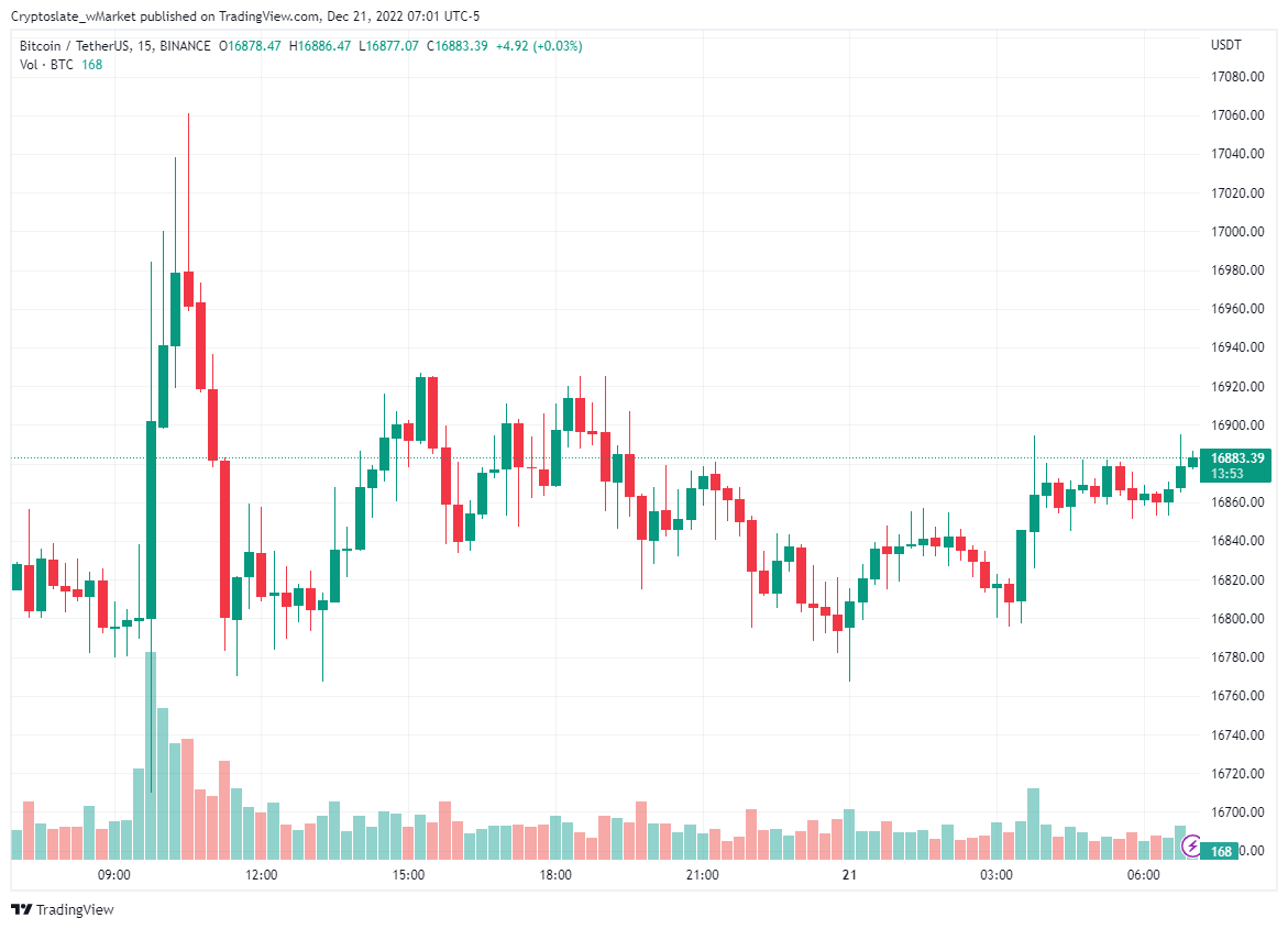 Gráfico de bitcoins