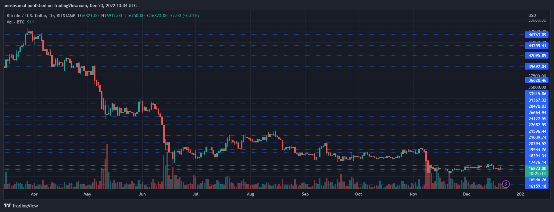 Cripto