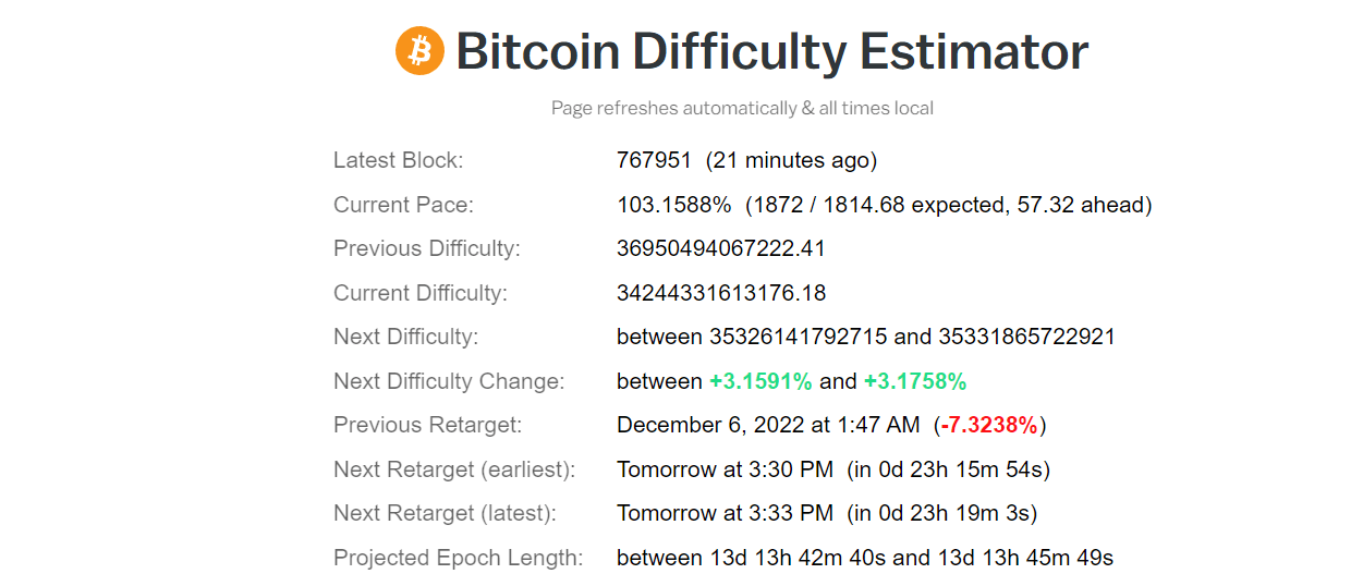 Dificultad de minería de Bitcoin