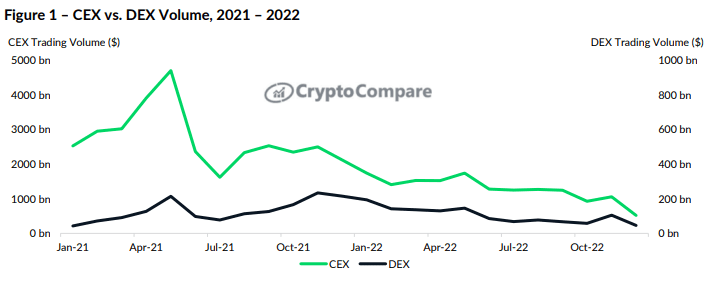 Fuente: CryptoCompare