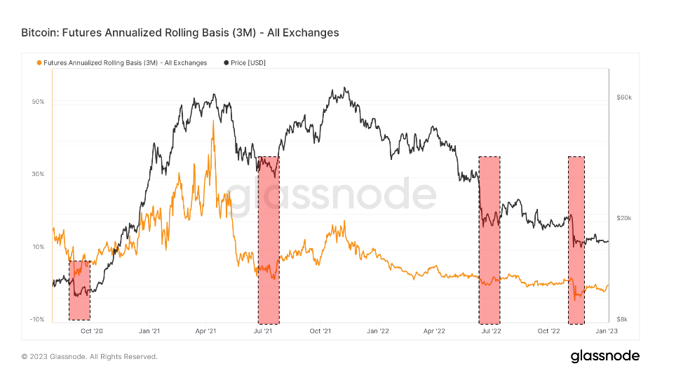 futuros de bitcoin