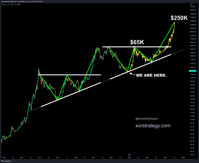 Tasa de Bitcoin