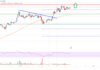 Análisis de precios de Cardano (ADA): el rally podría acelerarse por encima de $ 0.38