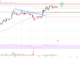 Análisis de precios de Cardano (ADA): el rally podría acelerarse por encima de $ 0.38