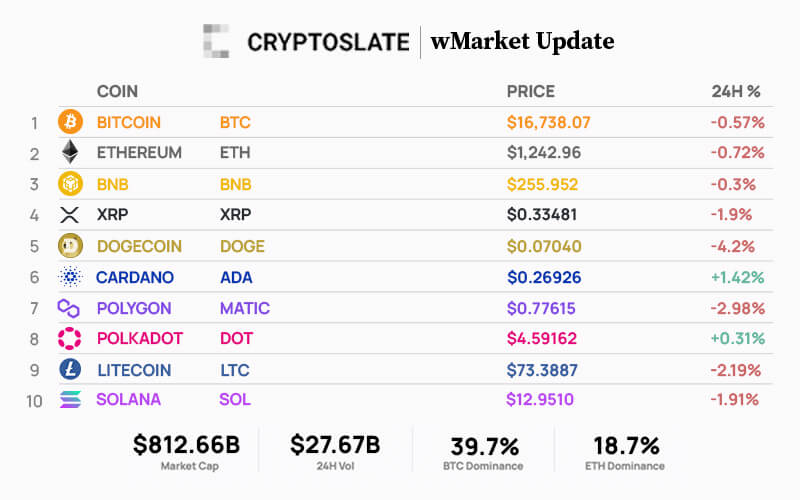 Actualización de CriptoPasion wMarket