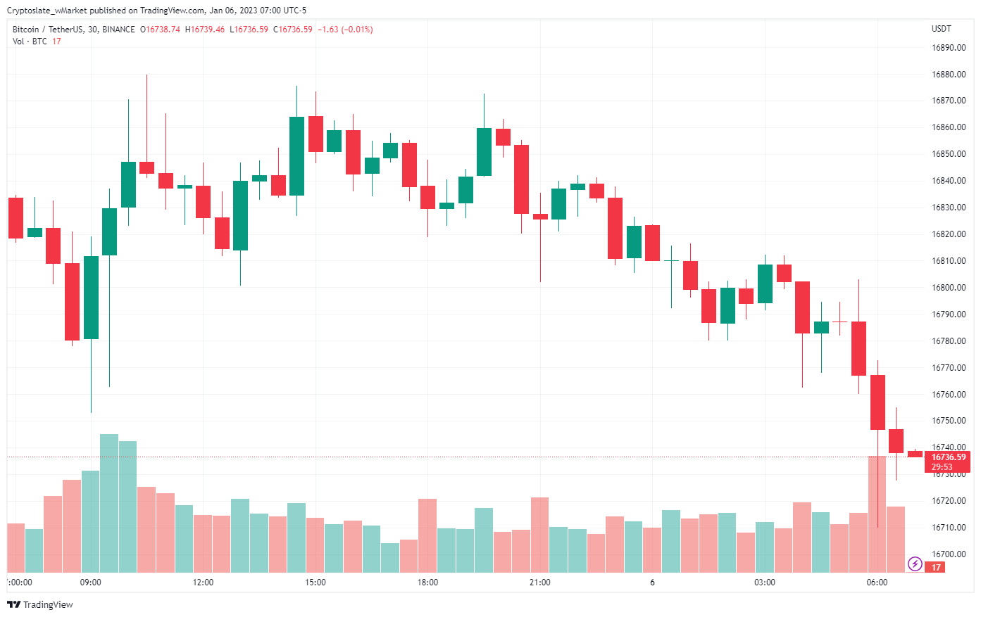 Actualización de CriptoPasion wMarket