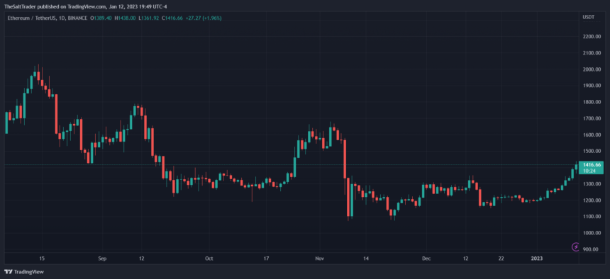 Ethereum ETH ETHUSDT GRÁFICO 1