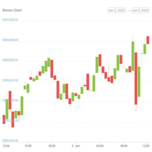 Gráfico de precios de Bitcoin en las últimas 24 horas.  Fuente: CoinGecko