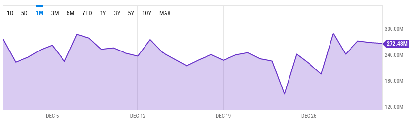 Tasa de hash de la red Bitcoin, a través de Ycharts