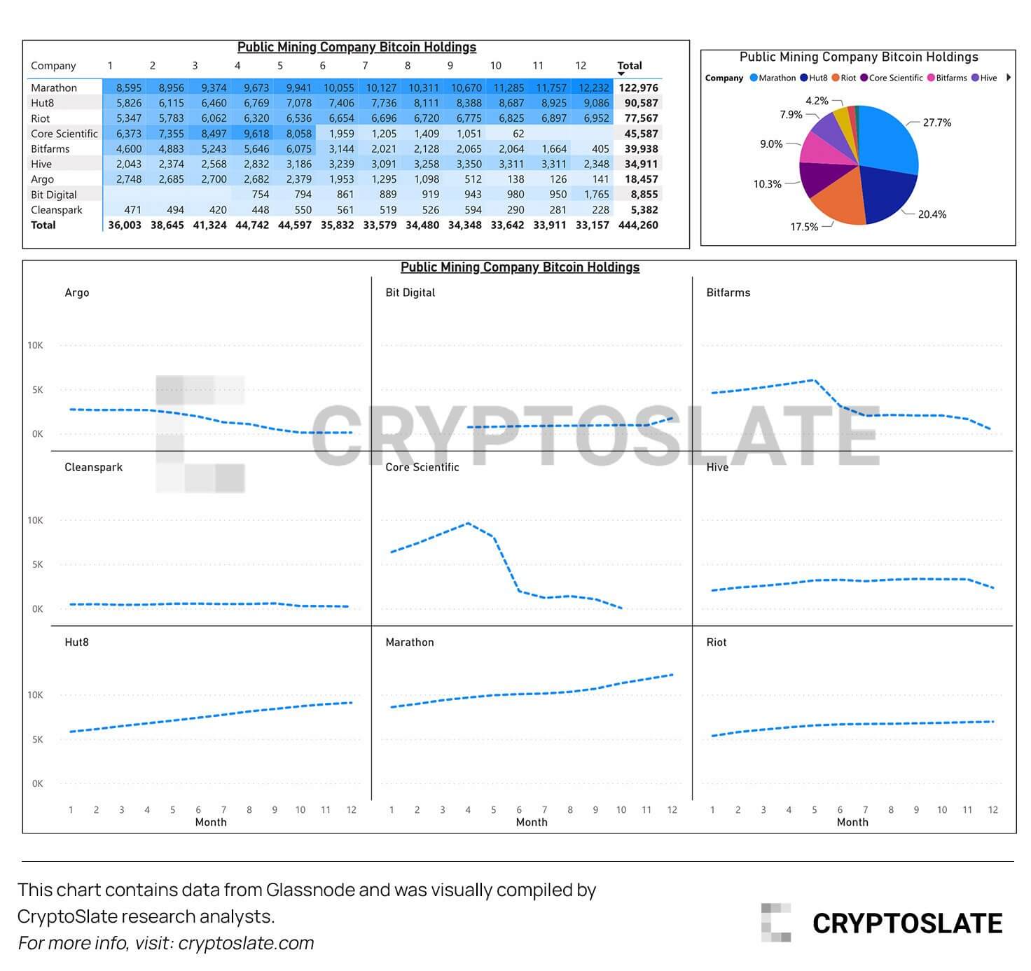 Compañía minera pública Bitcoin Holdings