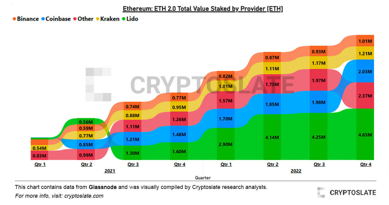 Ethereum: valor total de ETH 2.0 apostado por el proveedor [ETH] - Fuente: CriptoPasion