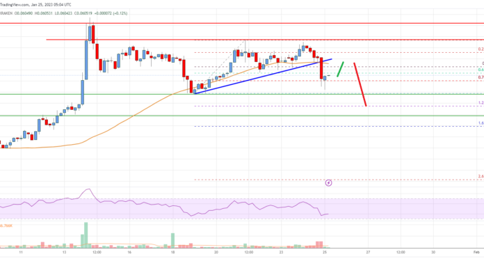 Análisis de precios de Tron (TRX): la disminución podría extenderse a $ 0.055
