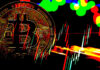 Investigación: la volatilidad implícita muestra solo movimientos laterales para Bitcoin