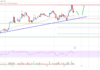 Análisis de efectivo de Bitcoin: parece probable un aumento a $ 160