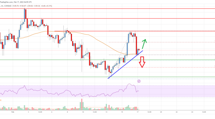 Análisis de efectivo de Bitcoin: Osos activos por debajo de $ 135