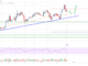Análisis de efectivo de Bitcoin: parece probable un aumento a $ 160