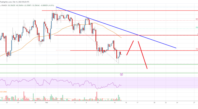 Análisis de precios de Cardano (ADA): Osos activos por debajo de $ 0.38