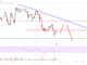 Análisis de precios de Cardano (ADA): Osos activos por debajo de $ 0.38