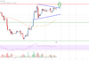 Análisis de precios de Ethereum: ETH apunta a otro aumento a $ 2K
