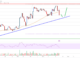 Análisis de precios de Litecoin (LTC): Bulls en control por encima de $ 92