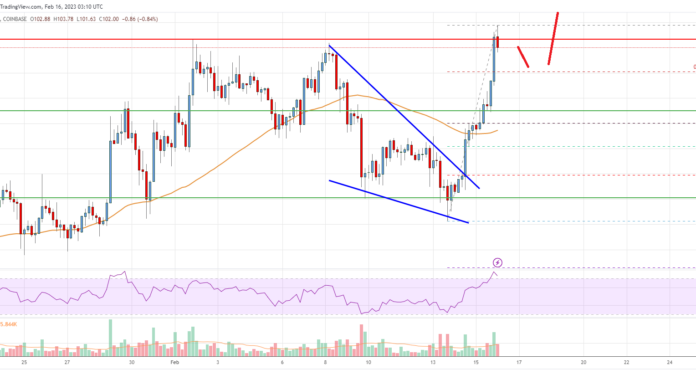 Análisis de precios de Litecoin (LTC): los toros apuntan a una ruptura alcista clave