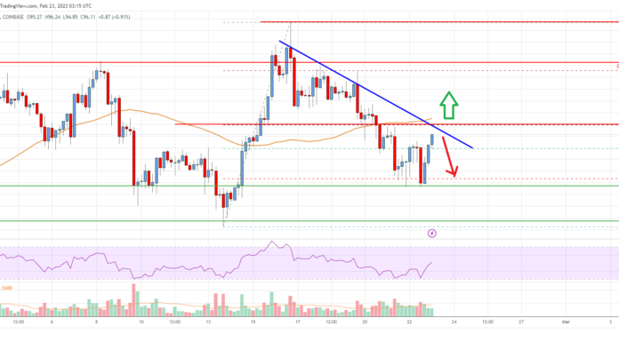 Análisis de precios de Litecoin (LTC): los bajistas están activos por debajo de $ 100