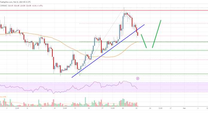 Análisis de precios de Solana (SOL): este soporte podría desencadenar un nuevo aumento