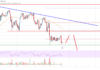 El precio de Stellar Lumen (XLM) se ve afectado, riesgo de más desventajas