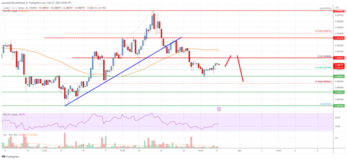 Stellar-Lumen-XLM-3.png