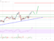 Análisis de precios de Tron (TRX): Bulls apunta a $ 0.072 o más