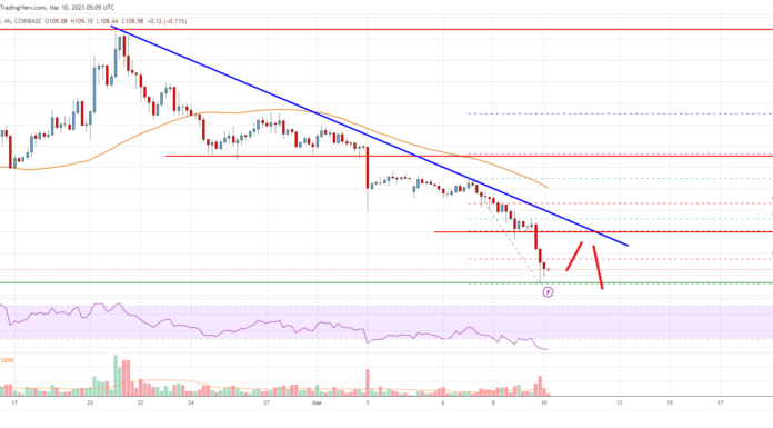 Análisis de precios de Bitcoin Cash: osos en control por debajo de $ 120