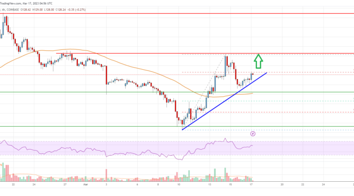 Análisis de efectivo de Bitcoin: ruptura alcista clave posible a $ 150