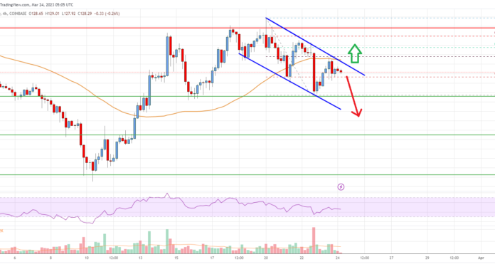 Análisis de efectivo de Bitcoin: soporte de tendencia alcista clave intacto a $ 122