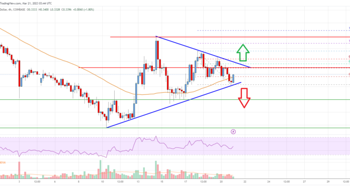 Análisis de precios de Cardano (ADA): los toros apuntan a un nuevo aumento a $ 0.40