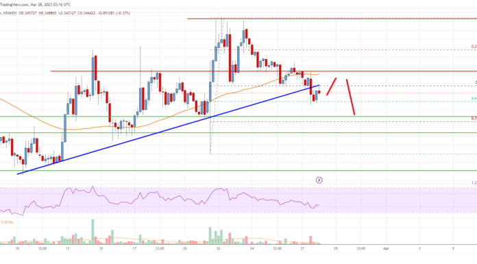Análisis de precios de Cardano (ADA): riesgo de más desventajas por debajo de $ 0.35