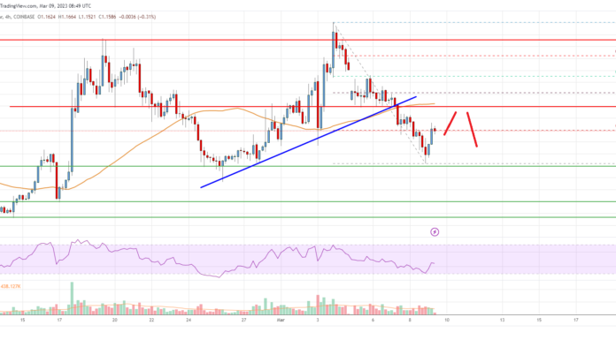 Análisis de precios de EOS: la recuperación podría tener un tope cercano a $ 1.20
