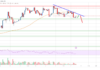 Análisis de precios de Ethereum: ETH podría corregir por debajo de $ 1,650
