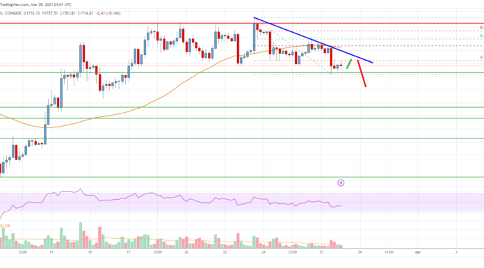 Análisis de precios de Ethereum: ETH podría corregir por debajo de $ 1,650